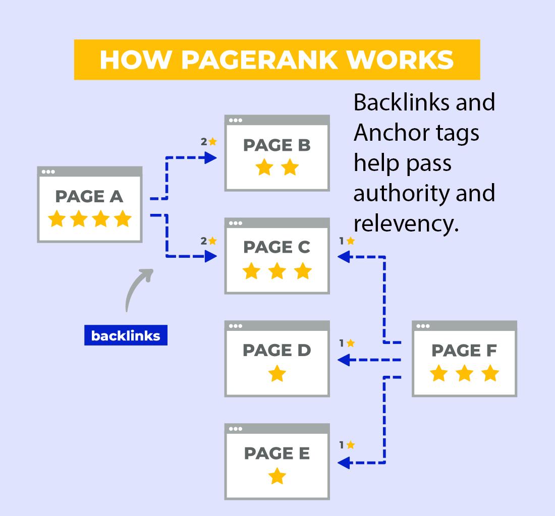 How backlinks