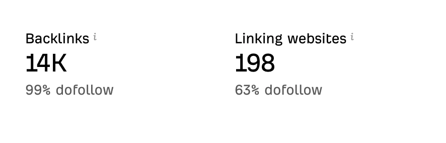 Ahrefs Backlink Report Image