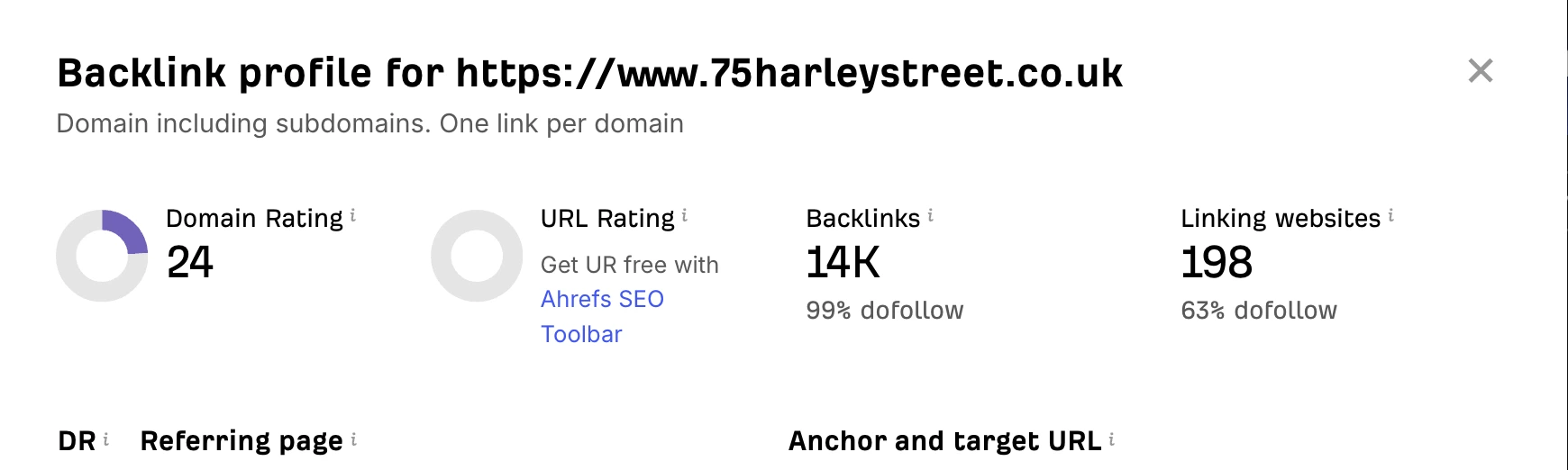 Ahrefs example for a domain