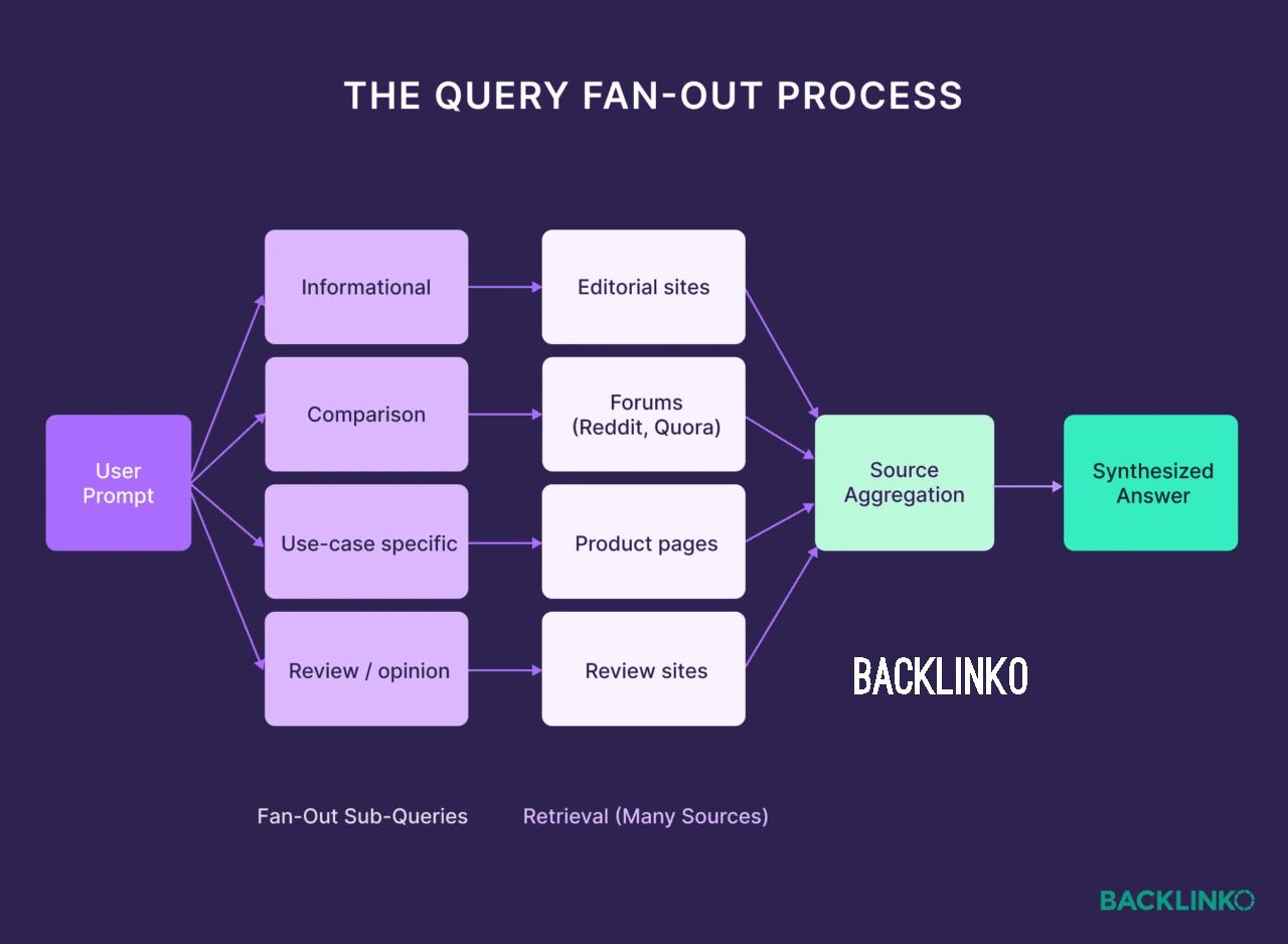 Backlinko Ai Overview
