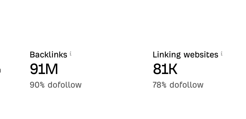 Ebay backlink profile