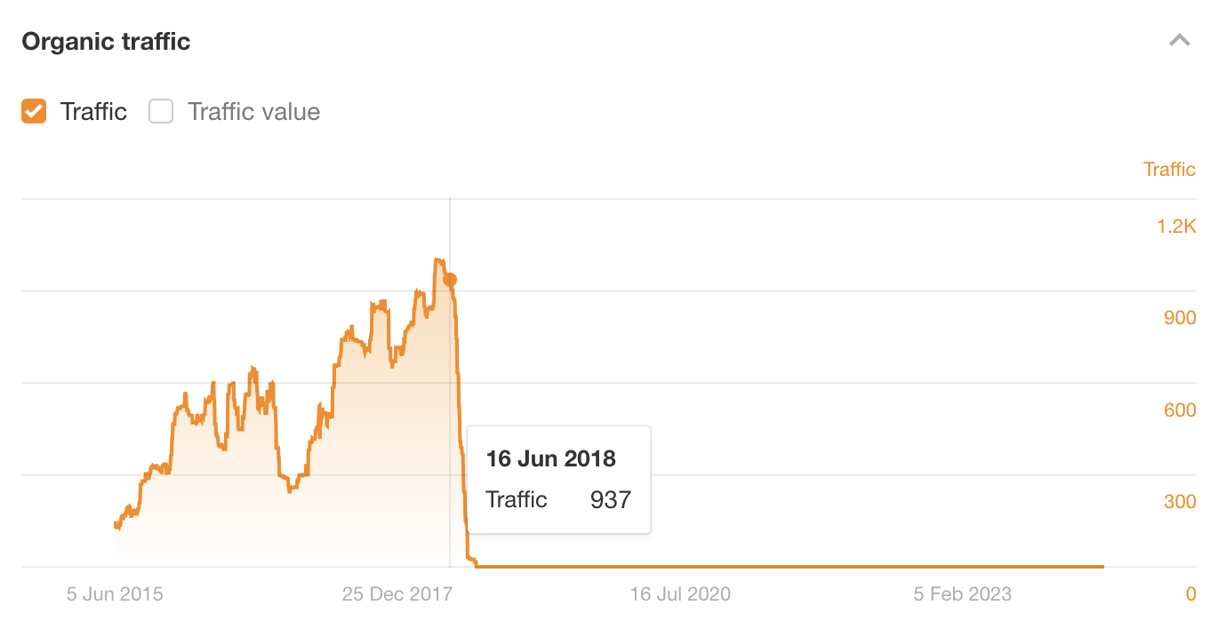 domain Decrease