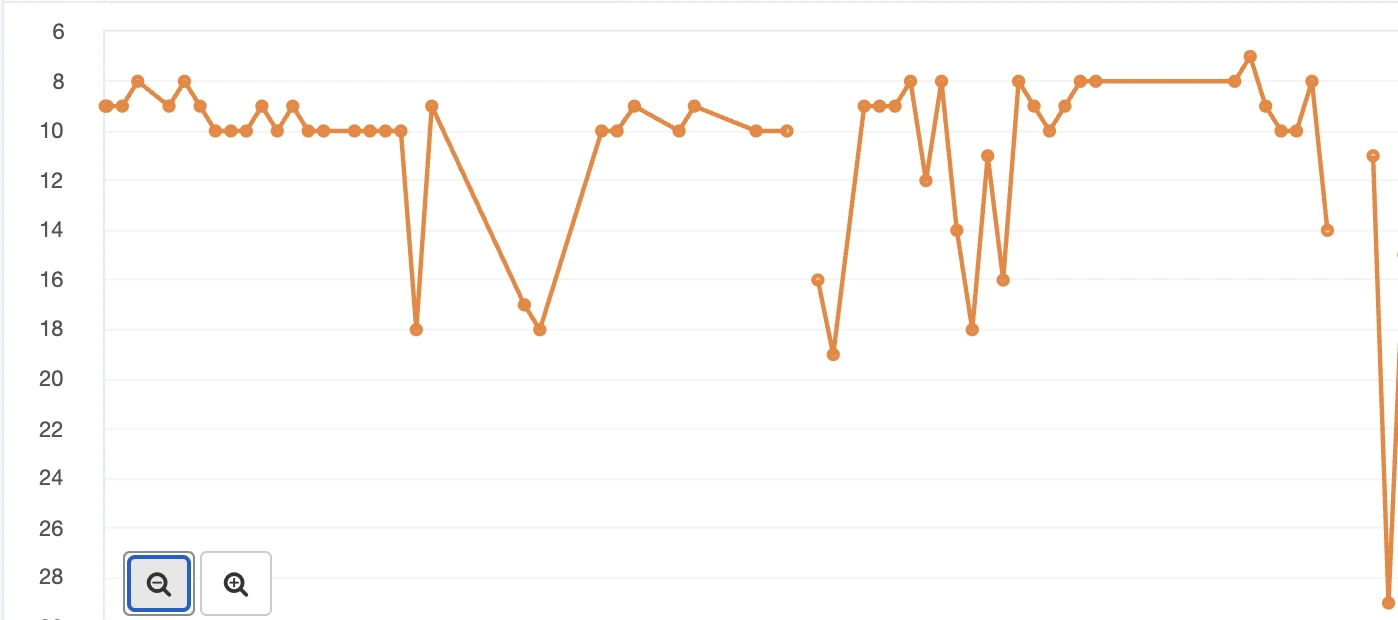 Parasite SEO Example